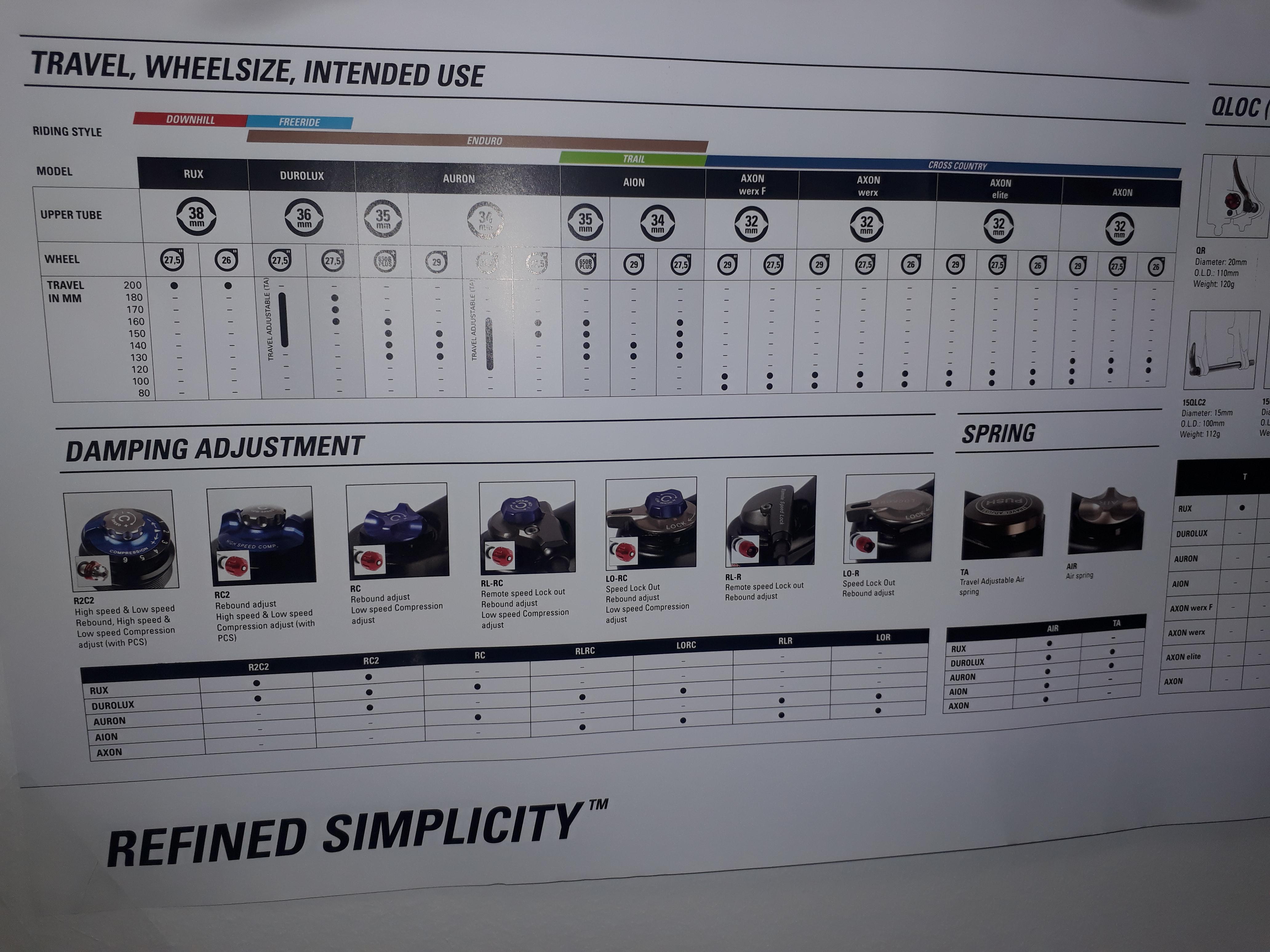 SR Suntour műszaki képzés