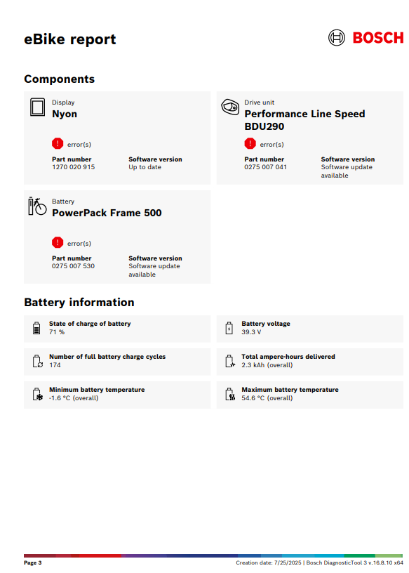 Bosch Performance Line Speed motor felújítás