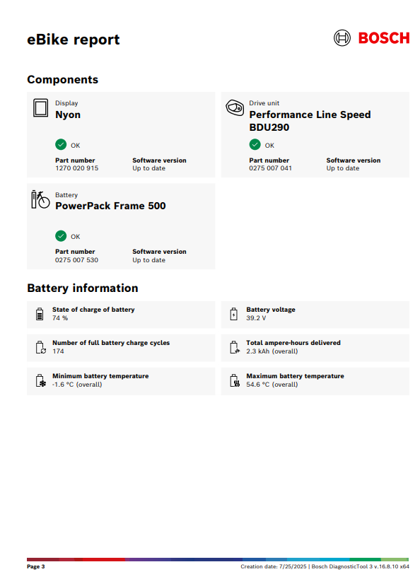 Bosch Performance Line Speed motor felújítás